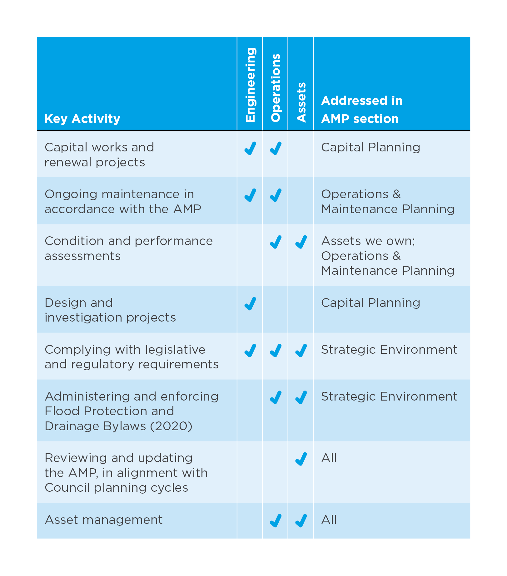 what we do infographic