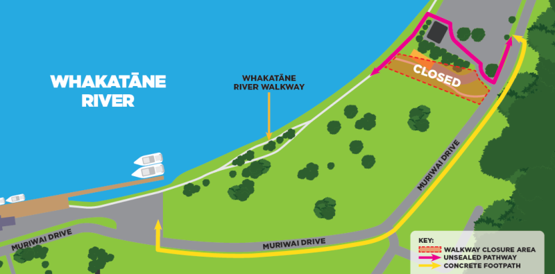Project stages of Project Future Proof 