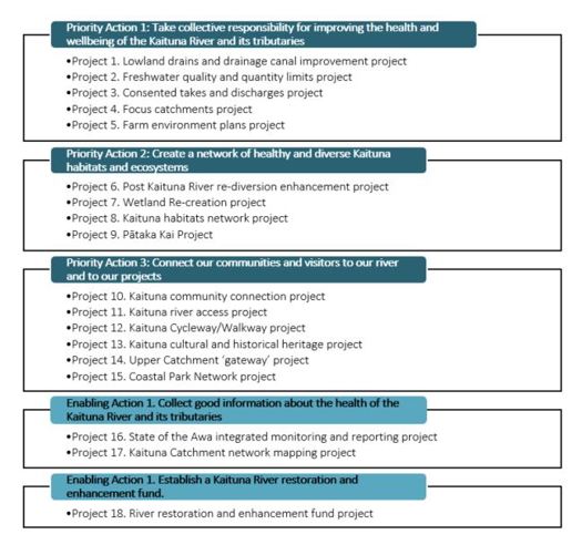 TMOK priority actions