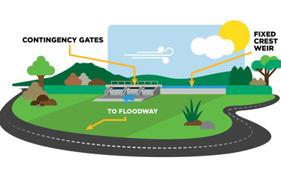 5476 Rangitāiki Spillway 