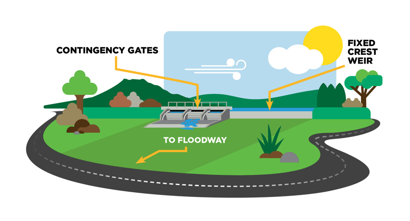 5476 Rangitāiki Spillway 