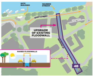 Stage four illustration