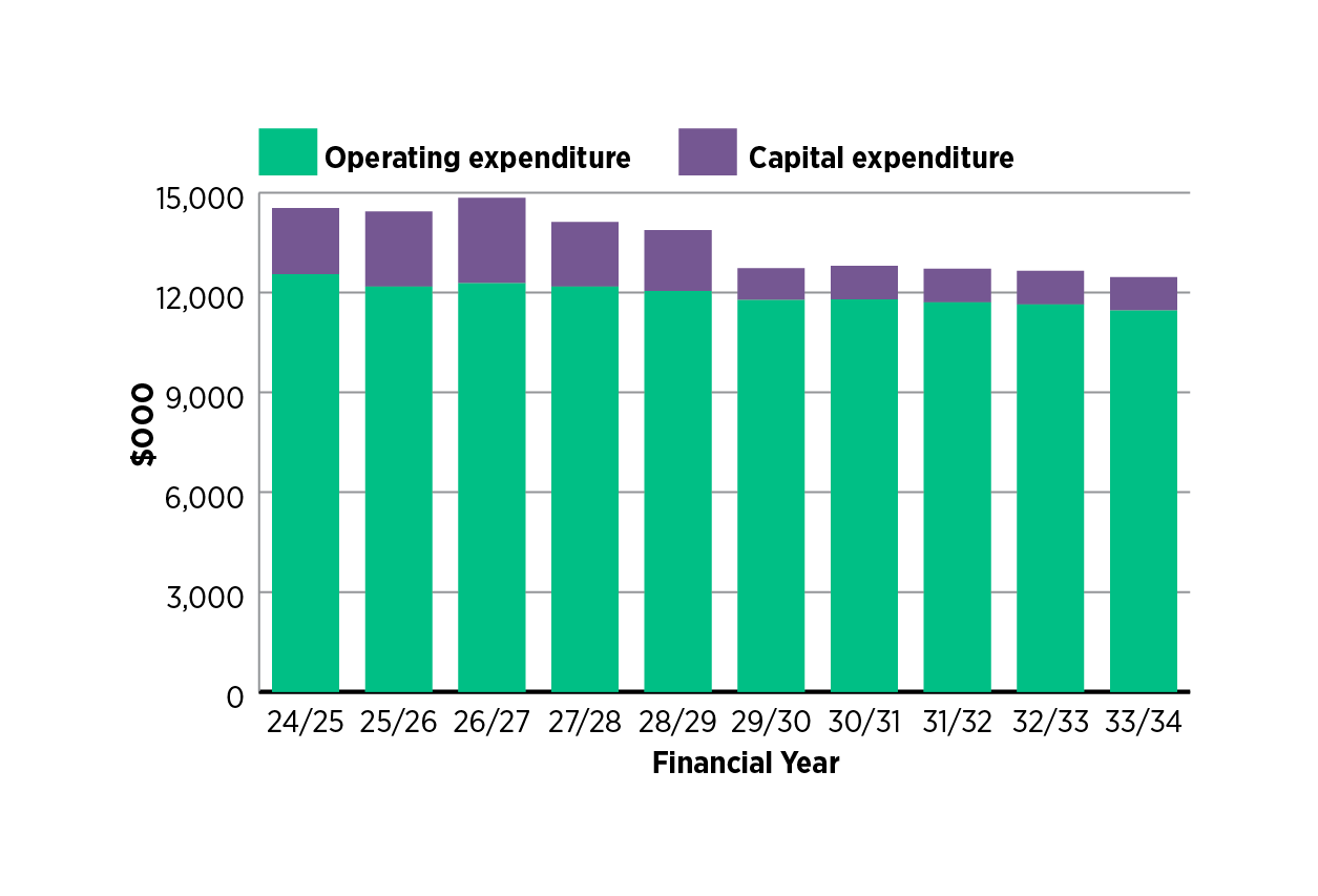 finances infographic chart