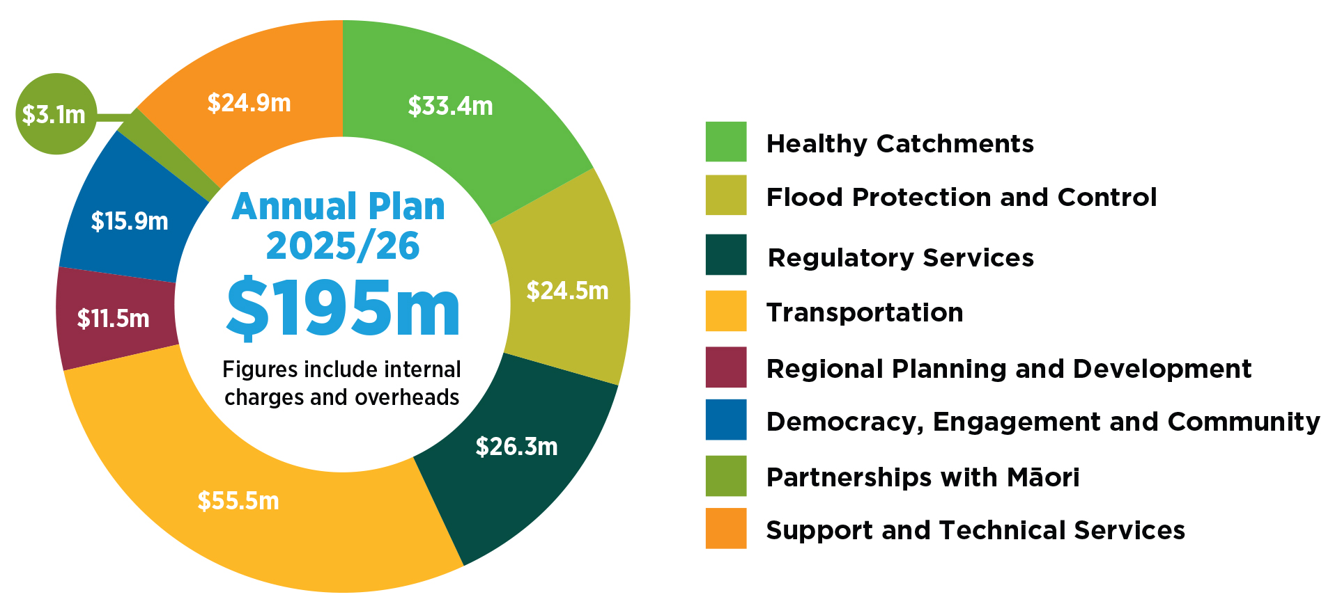 Where is the money coming from